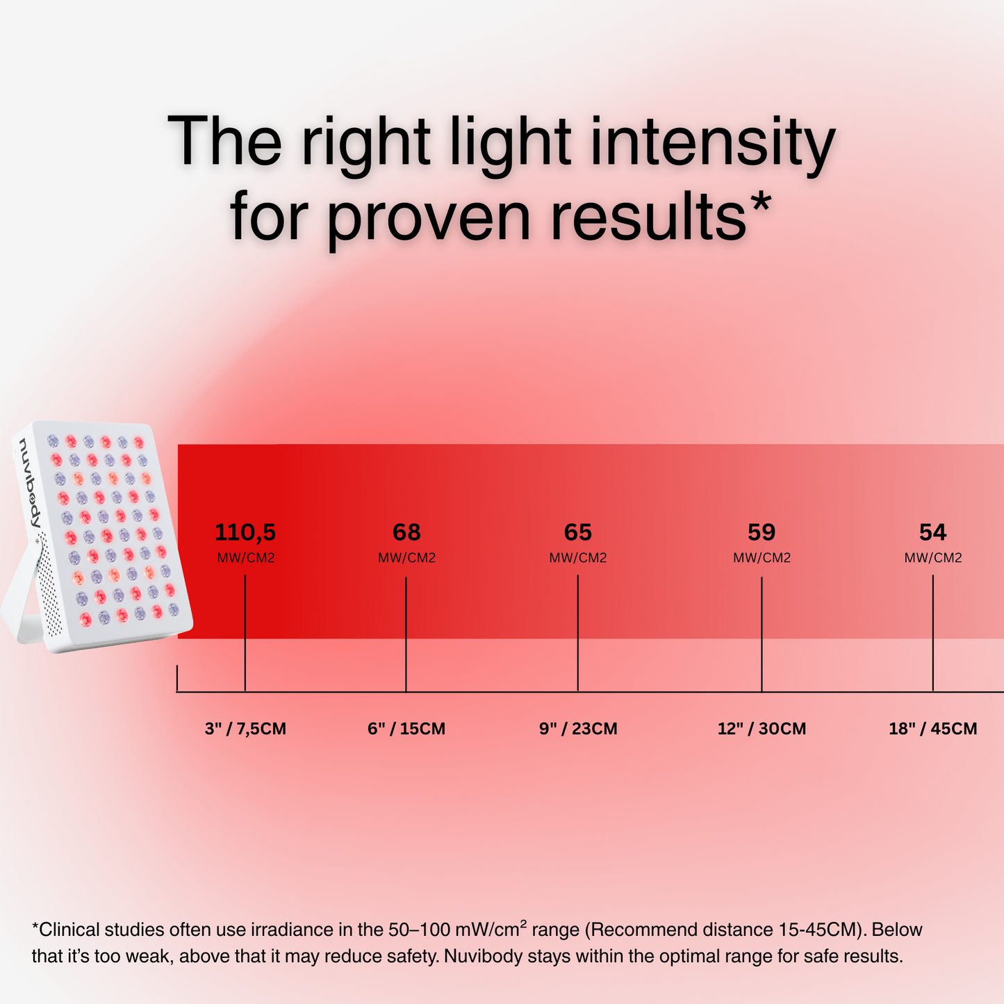 LITE 300 Nuvibody® Rood Lichttherapie Lamp