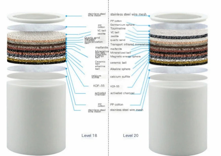 Home Bathing Shower Filter