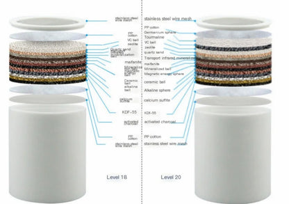 Home Bathing Shower Filter