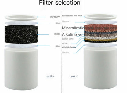 Home Bathing Shower Filter