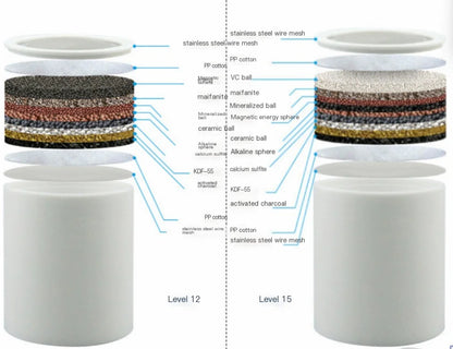 Home Bathing Shower Filter